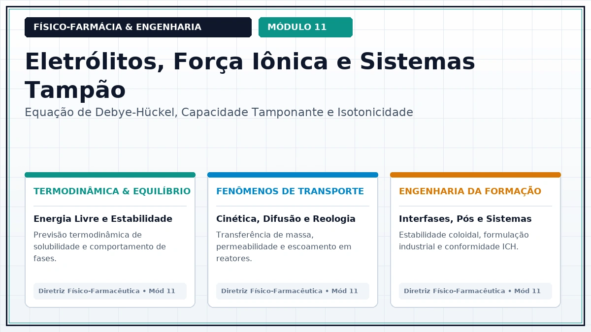 Capa: Físico-Farmácia Aula 332 — Extensões da Equação de Debye-Hückel para Soluções Farmacêuticas com Alta Força Iônica — Foco Avançado Parte 34