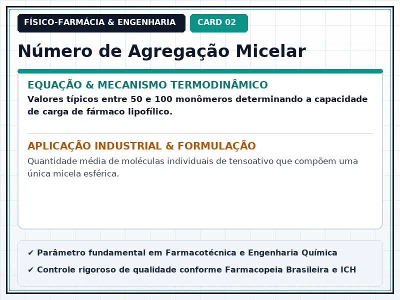 Cartão Técnico 2 - Sistemas Coloidais e Micelas