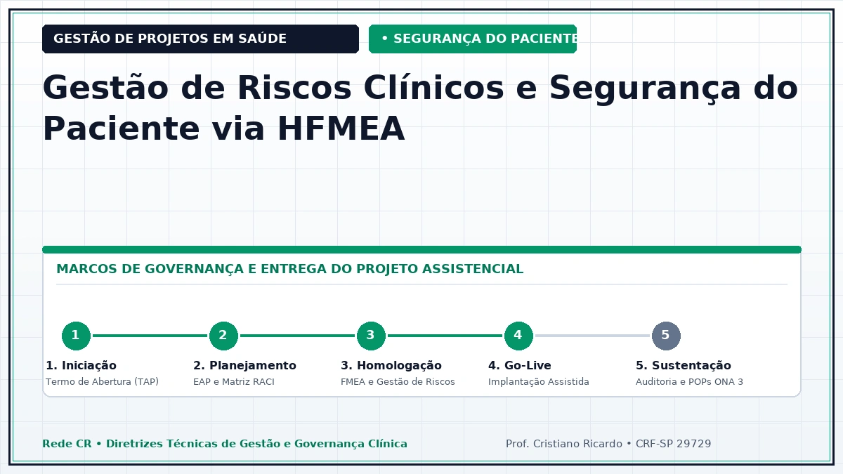 Capa: Gestão de Riscos Clínicos e Segurança do Paciente via Metodologia HFMEA