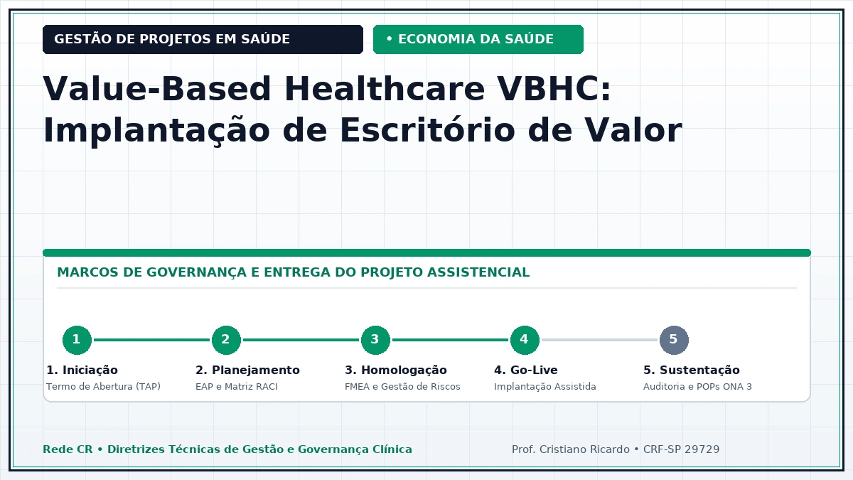 Capa: Value-Based Healthcare VBHC e Implantação de Escritório de Valor e PROMs/PREMs