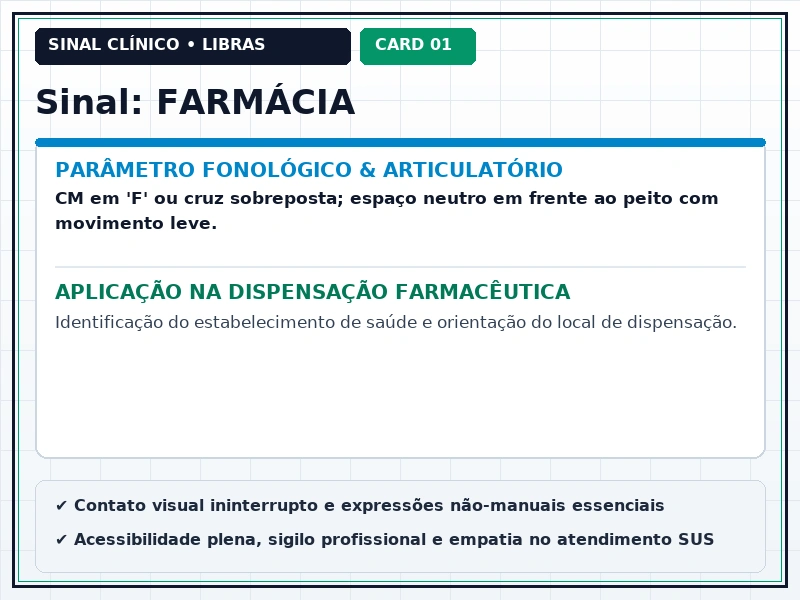 Cartão Visual 1 - Sinais Clínicos e Parâmetros em Libras para Farmácia