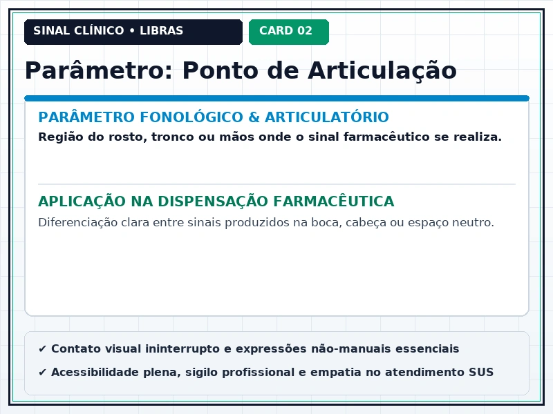 Cartão Visual 2 - Orientação e Ponto de Articulação do Sinal Farmacêutico