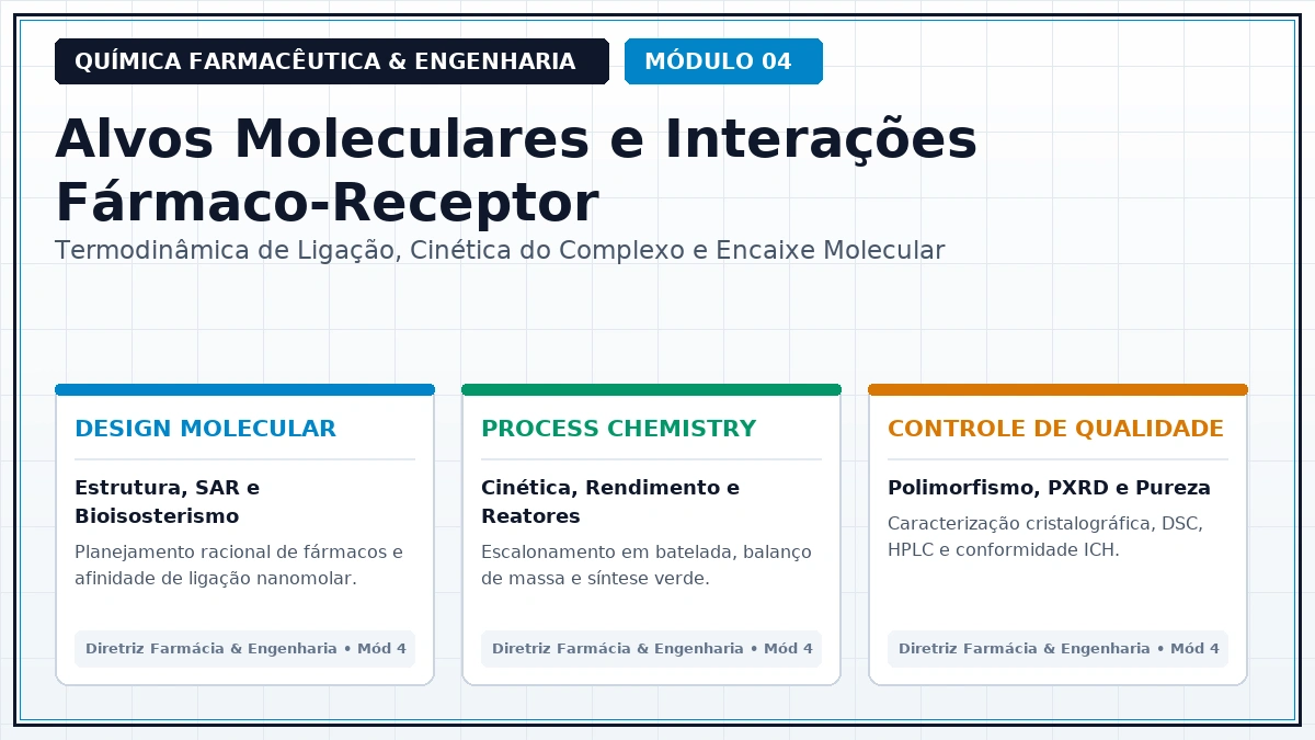 Capa: Química Farmacêutica e Engenharia — Aula 145 — Empilhamento Aromático Pi-Pi Face-to-Face e Edge-to-Face — Foco Avançado Parte 15