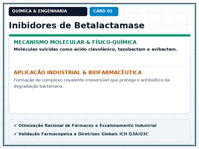 Cartão Técnico 2 - Antimicrobianos e Quimioterápicos