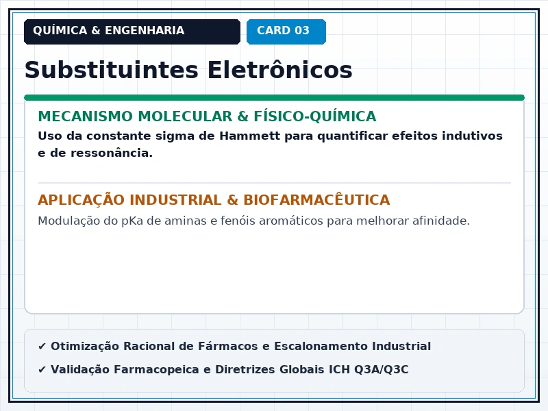 Cartão Técnico 3 - Relação Estrutura-Atividade e Farmacóforos
