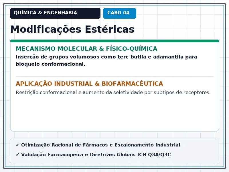 Cartão Técnico 4 - Relação Estrutura-Atividade e Farmacóforos