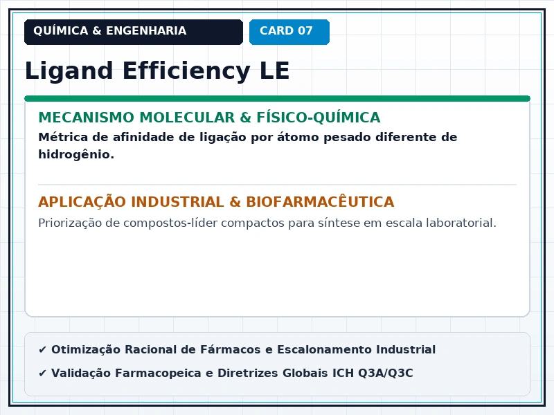 Cartão Técnico 7 - Relação Estrutura-Atividade e Farmacóforos