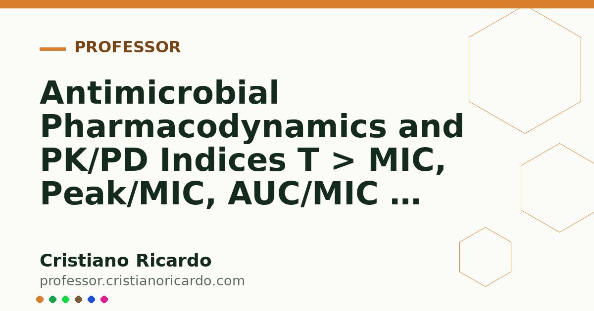 Card OG automático: Antimicrobial Pharmacodynamics and PK/PD Indices T > MIC, Peak/MIC, AUC/MIC — Clinical Treatise 2017