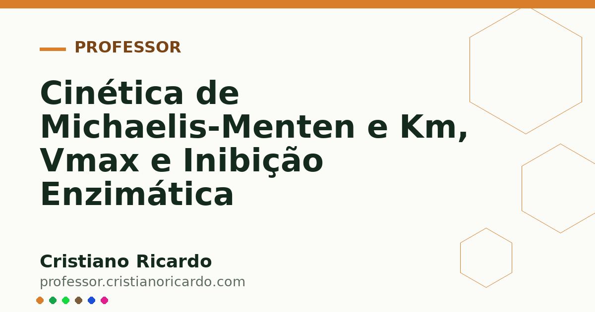 Card OG automático: Cinética de Michaelis-Menten e Km, Vmax e Inibição Enzimática
